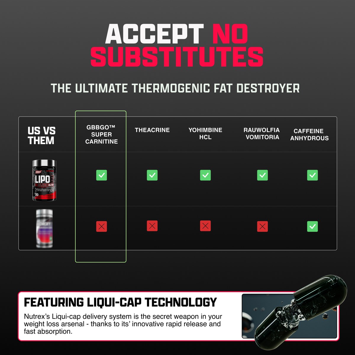 Yog' yoquvchi Nutrex Lipo-6 Black 120 kapsula — foto 3