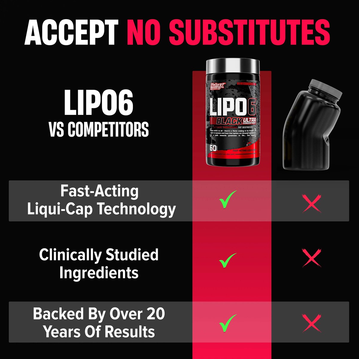 Yog' yoquvchi Nutrex Lipo-6 Black Ultra Concentrate 60 kapsula — foto 3