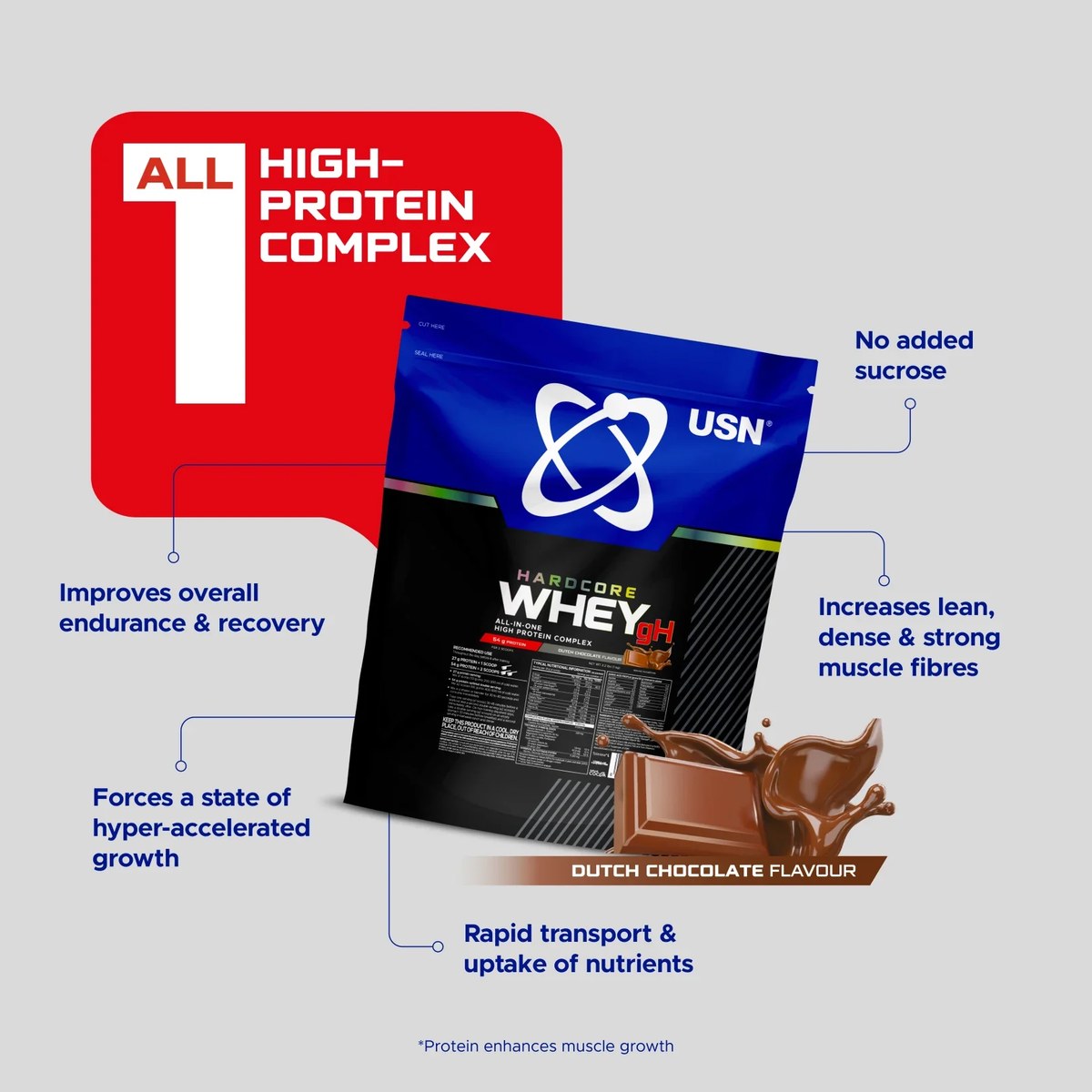 Protein USN Hardcore Whey gH 2 kg — foto 3