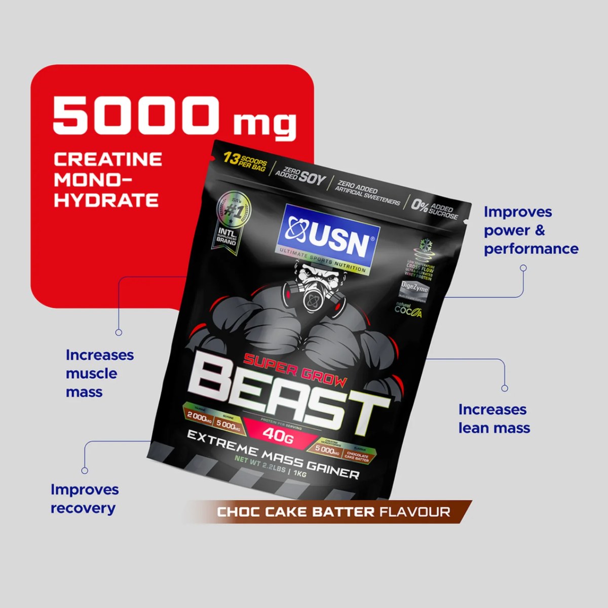 Geyner USN Super Grow Beast 4 kg — foto 4